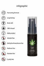 afrodyzjak opozniajacy wytrysk cbd delay spray - galeria 3