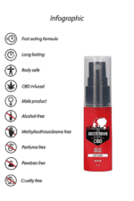 afrodyzjak opozniajacy cbd delay spray 15 ml - galeria 2